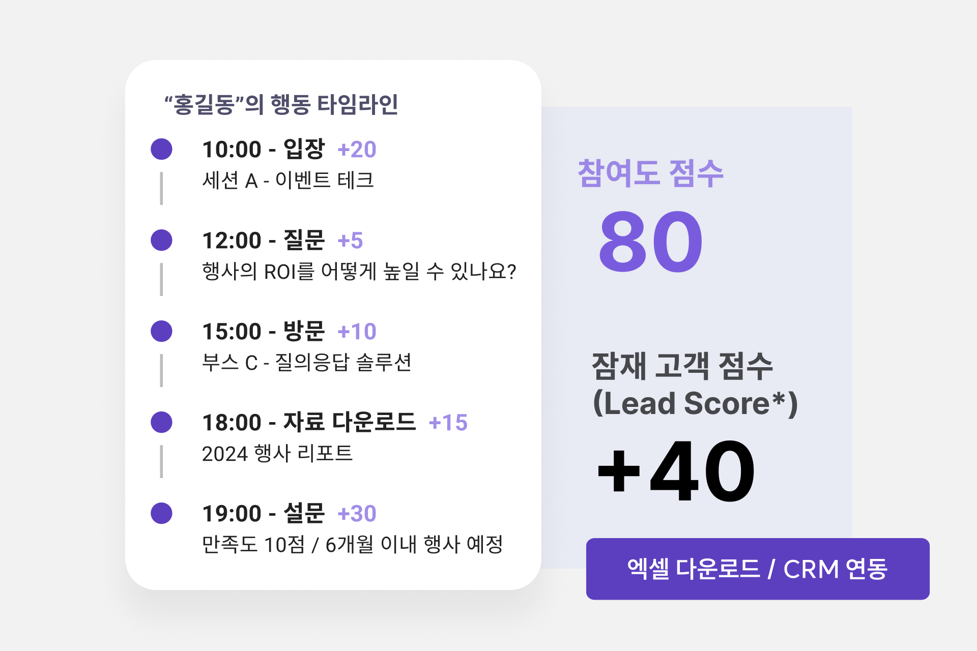 리드 스코어링_이미지 리드 스코어링_이미지