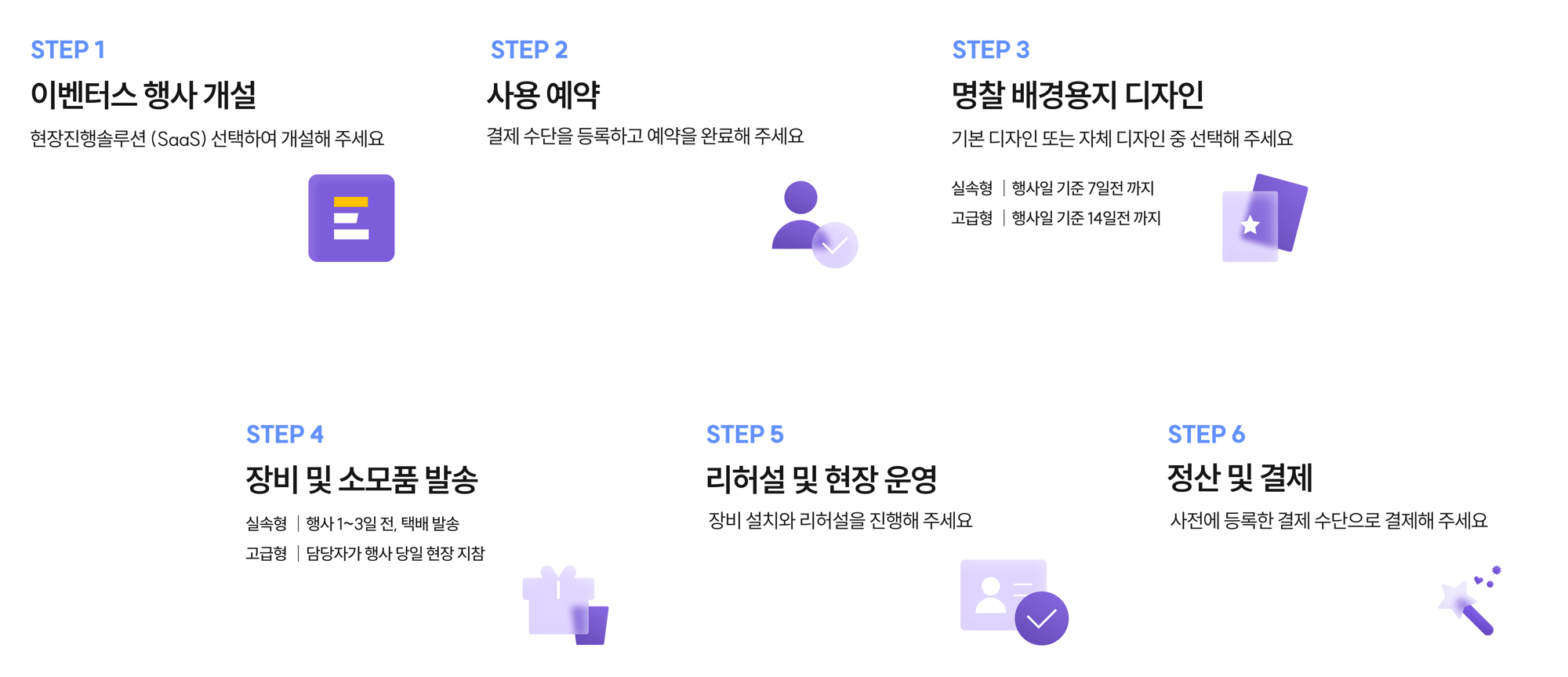 명찰출력 솔루션_이용 프로세스-1