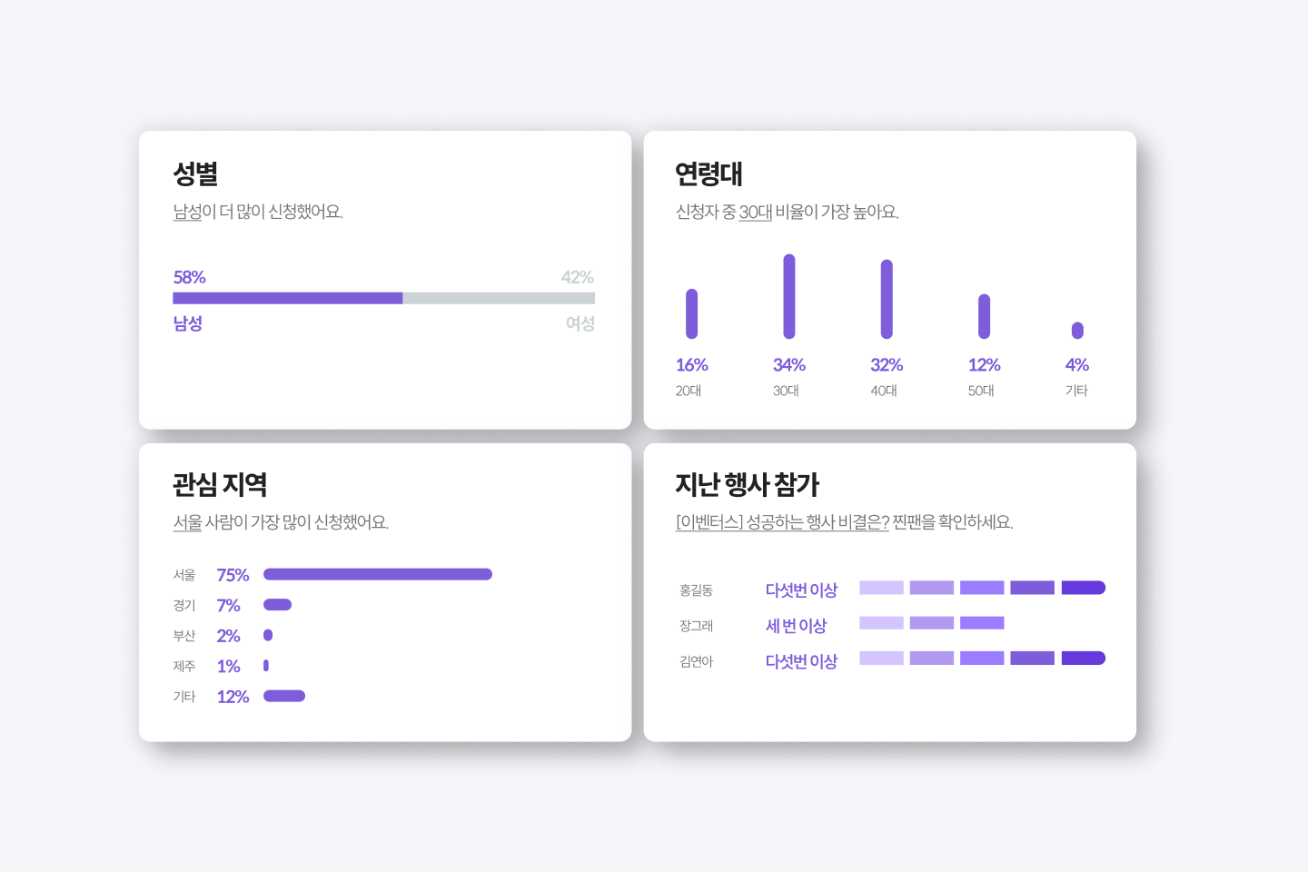 명찰출력 솔루션_참가자 데이터 통계 확인