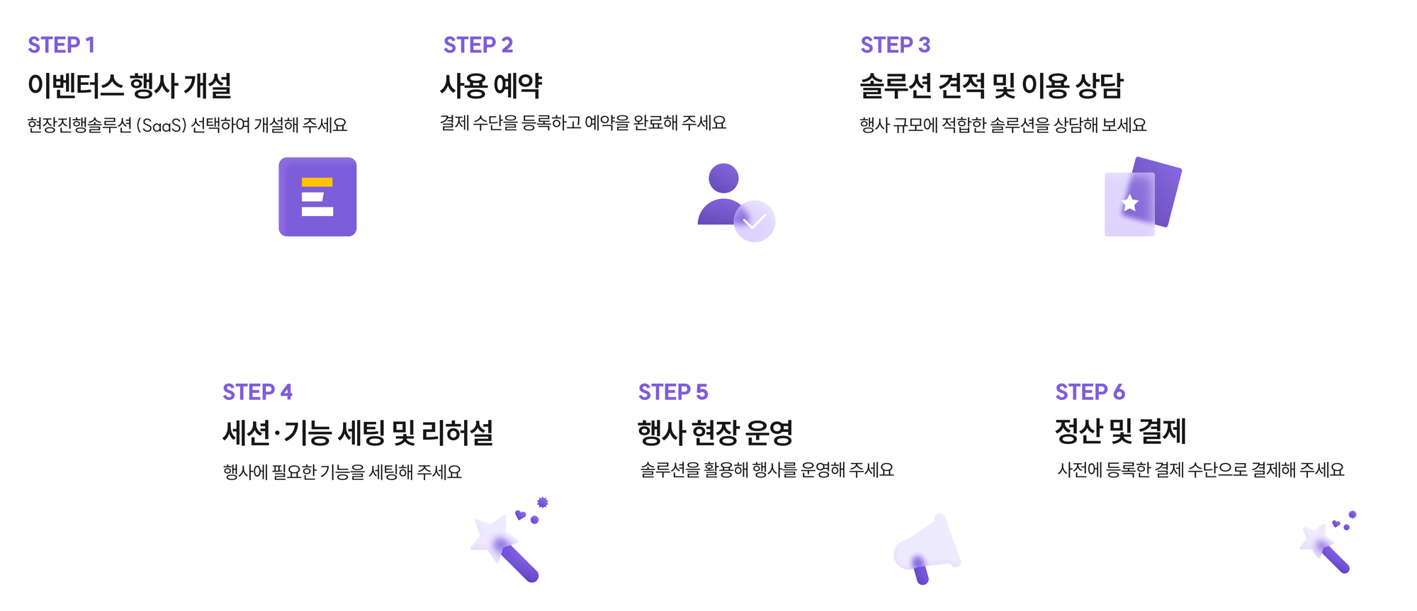오프라인 솔루션 이용 절차