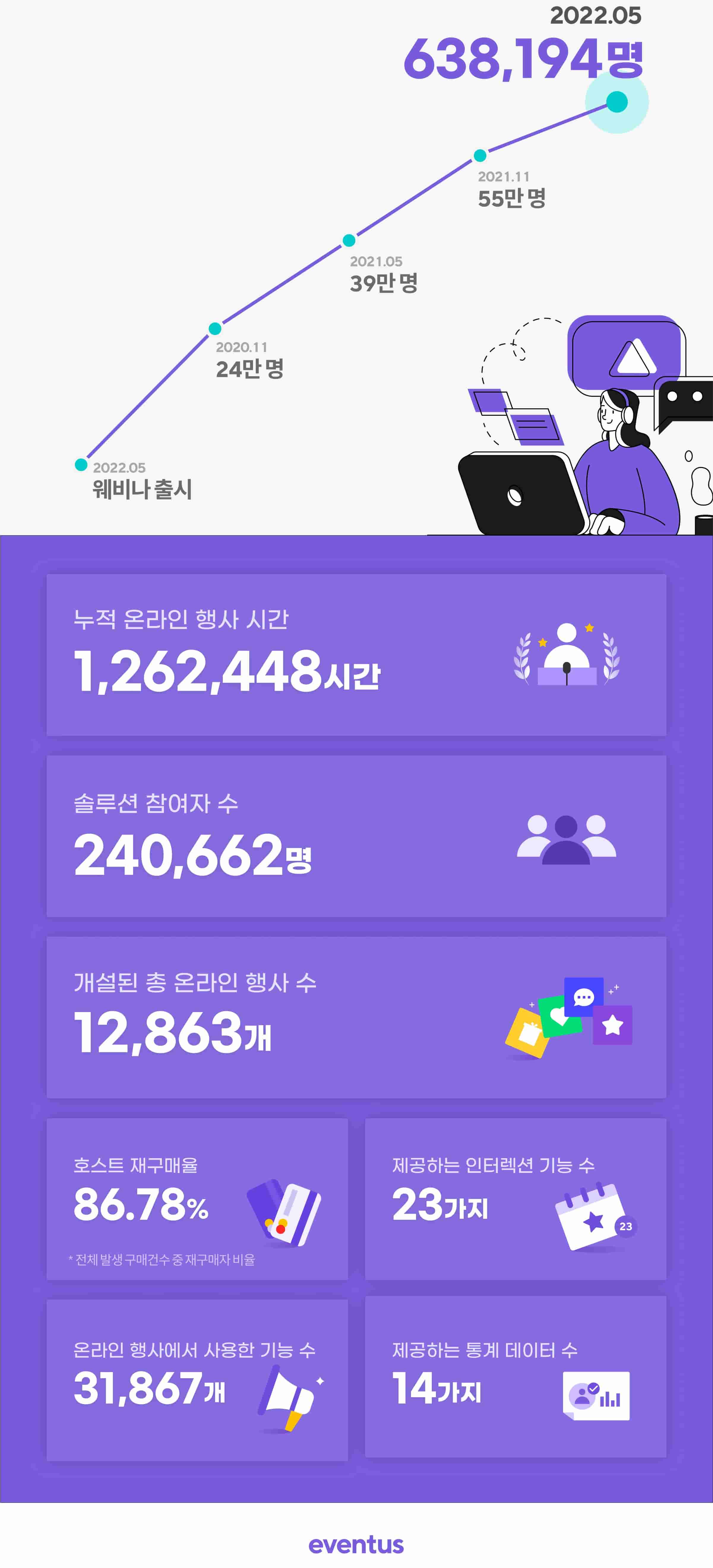이벤터스 웨비나
