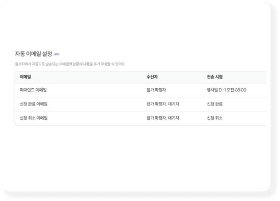 자동이메일설정 (2)-1