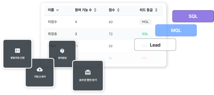 리드 스코어링 CRM 리드 스코어링 CRM