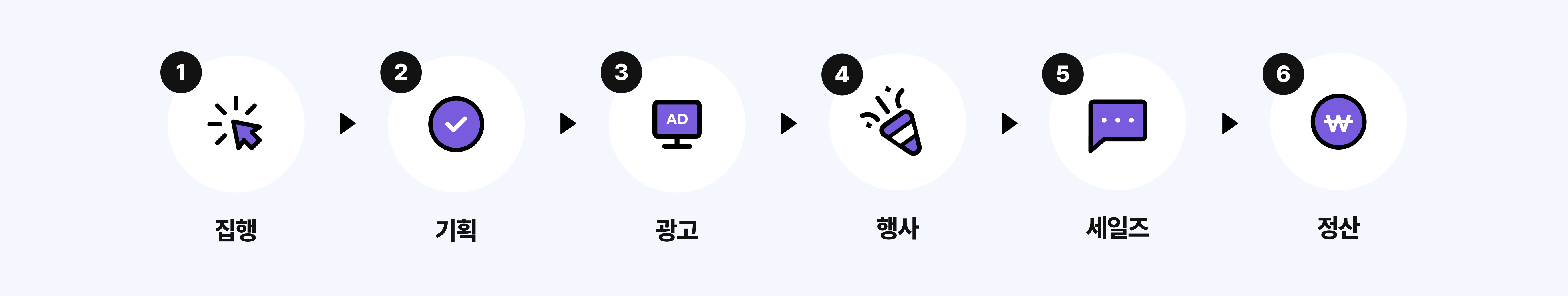 이벤터스 오프라인 행사 패키지 진행 절차